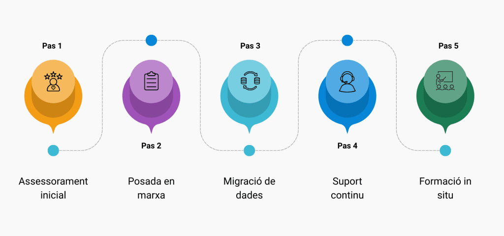 Com funciona esemtia plataforma de gestio educativa