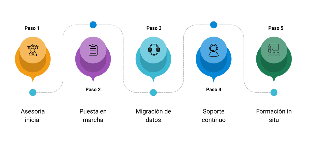 como funciona esemtia onboarding