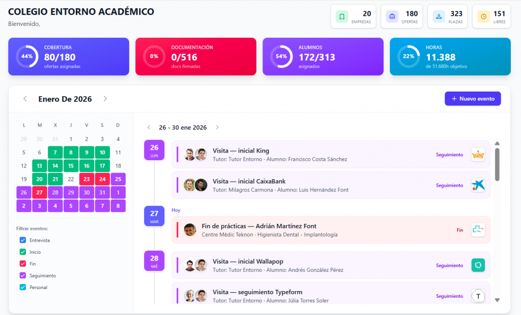 software de gestion de formacion en FP dashboard