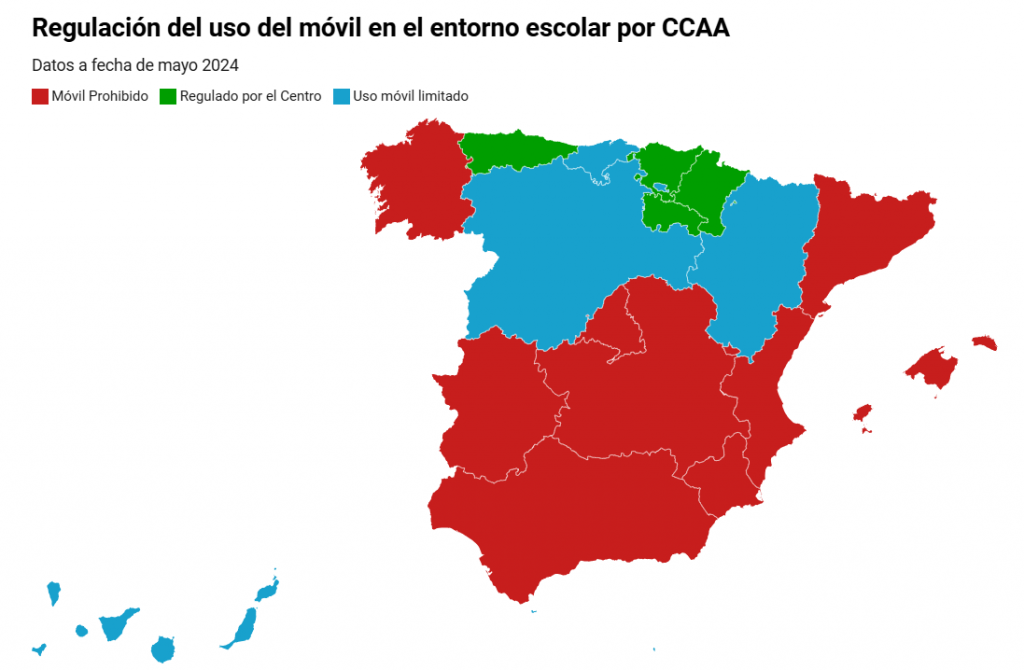 Regulación del uso del móvil por CCAA