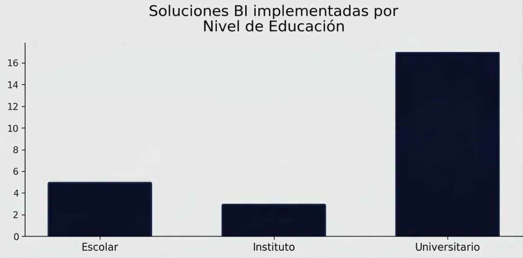 Soluciones Business Intelligence en educación