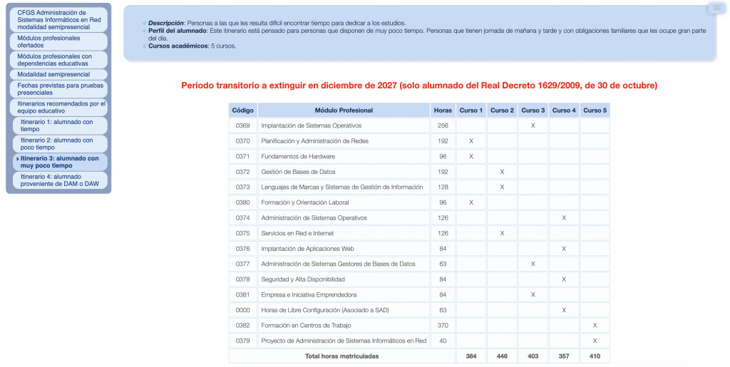 Ejemplo de itinerario formativo de FP en 6 años para alumnos con muy poco tiempo (Fuente: Junta de Andalucía)