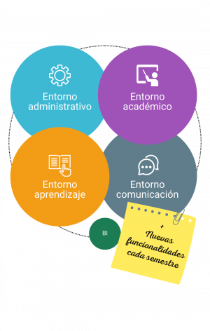 Esemtia producto entornos