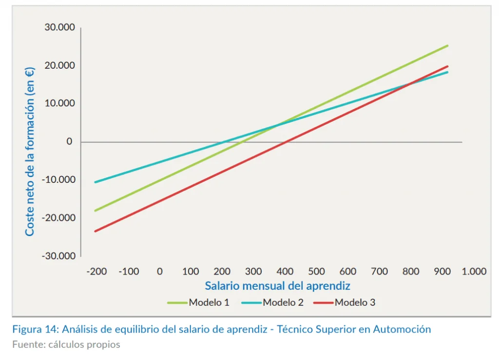 Colaboracion empresas y centros educativos prácticas FP