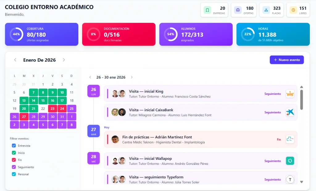 software de gestion de formacion en FP dashboard