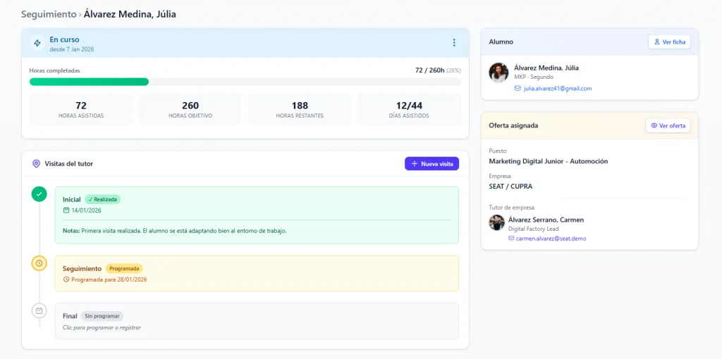 software de gestion de formacion en FP seguimiento